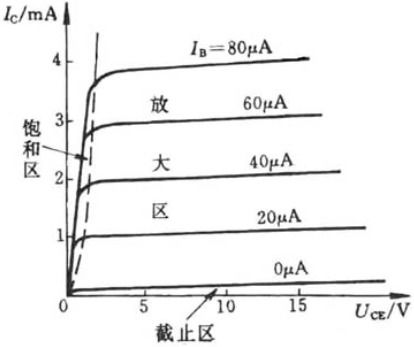 三極管的三個(gè)工作區(qū)的判斷原來這么容易